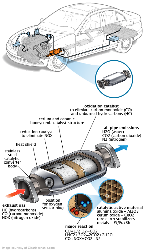 See B3087 repair manual