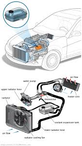 See B3087 repair manual